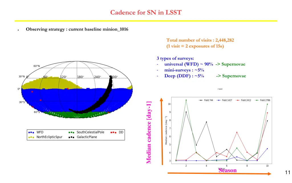 cadence for sn in lsst