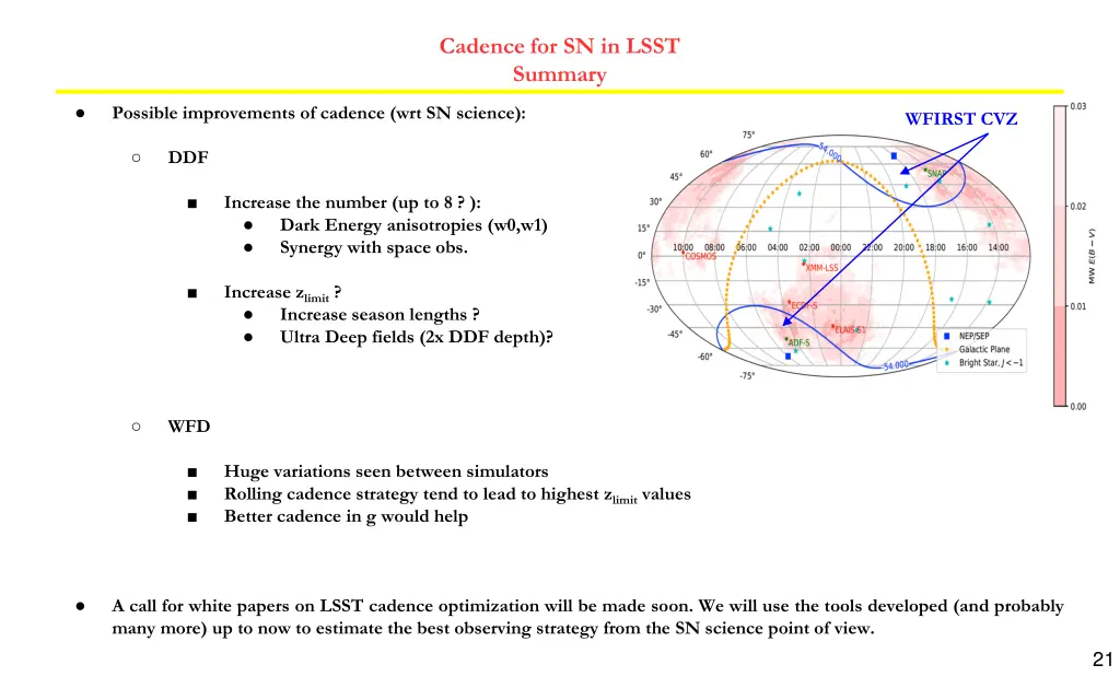 cadence for sn in lsst summary 1