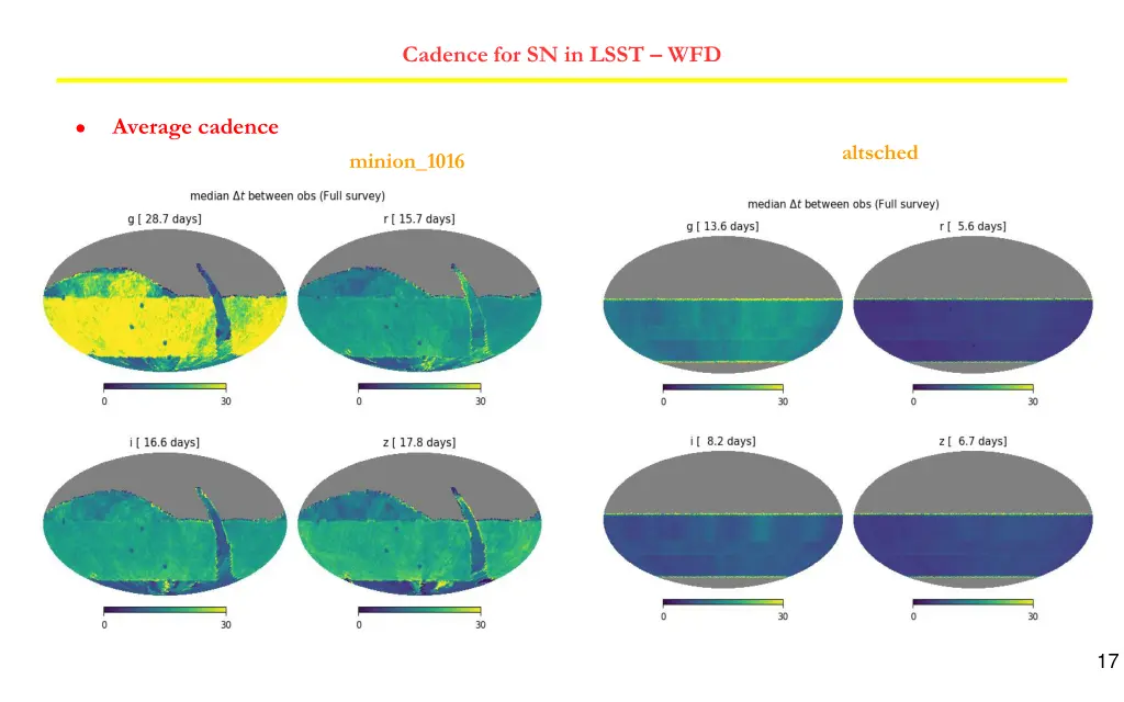 cadence for sn in lsst wfd 3