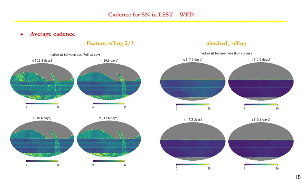 cadence for sn in lsst wfd 4