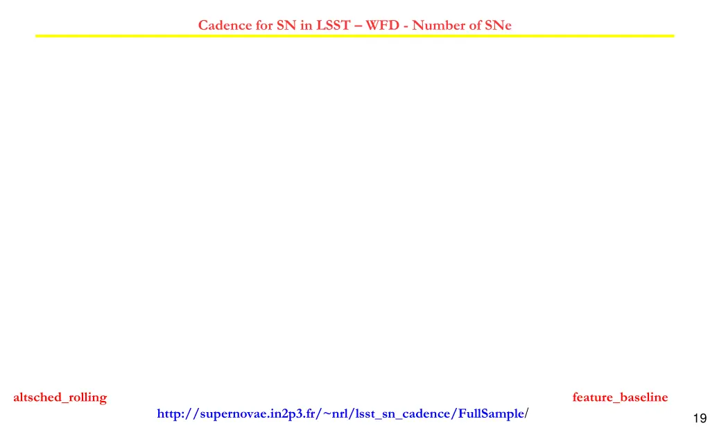 cadence for sn in lsst wfd number of sne