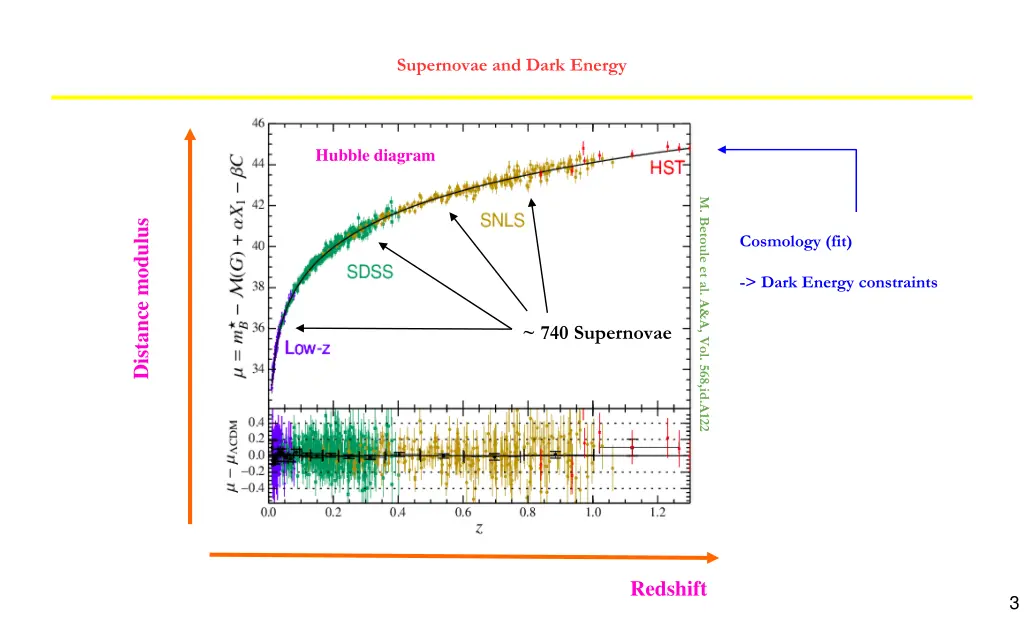 supernovae and dark energy 1