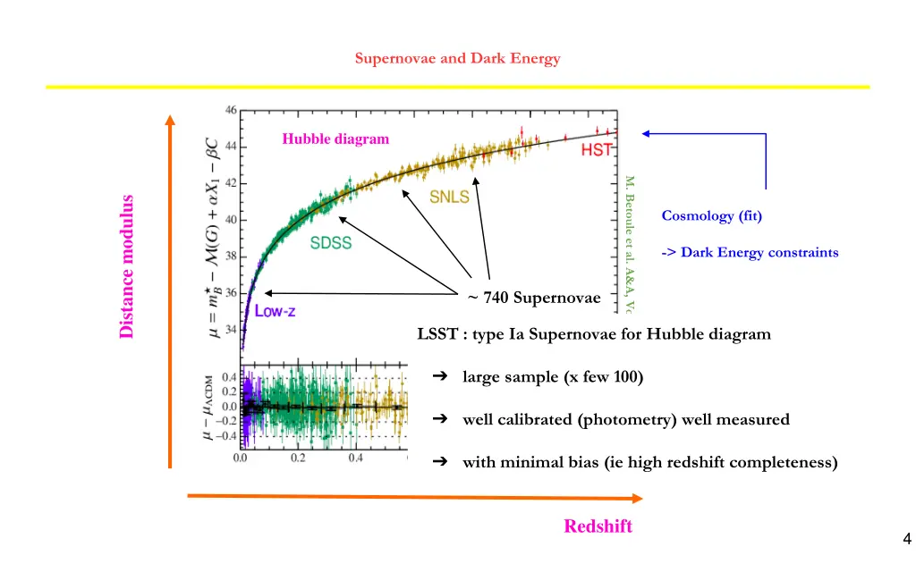 supernovae and dark energy 2