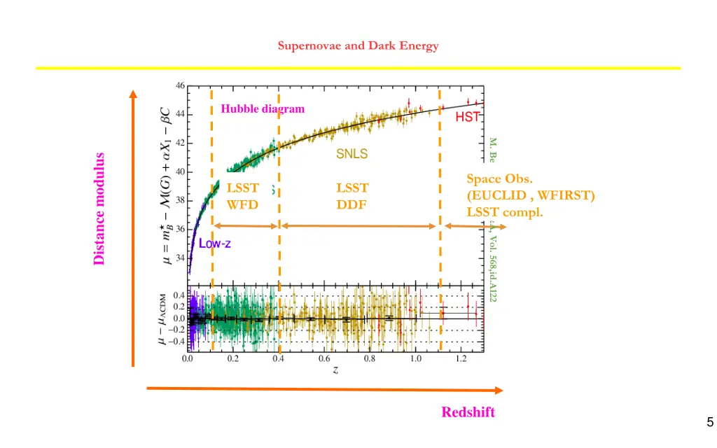 supernovae and dark energy 3