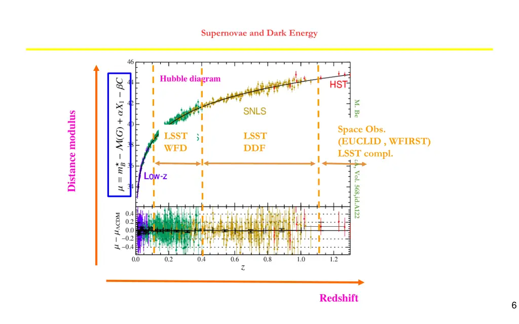 supernovae and dark energy 4