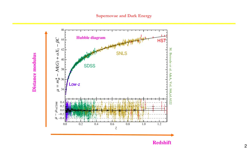 supernovae and dark energy