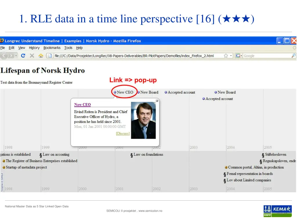 1 rle data in a time line perspective 16