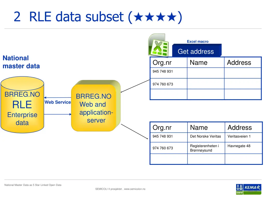 2 rle data subset