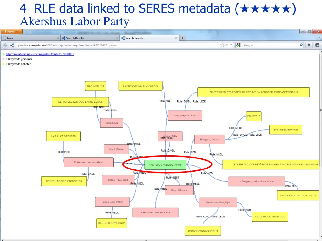 4 rle data linked to seres metadata