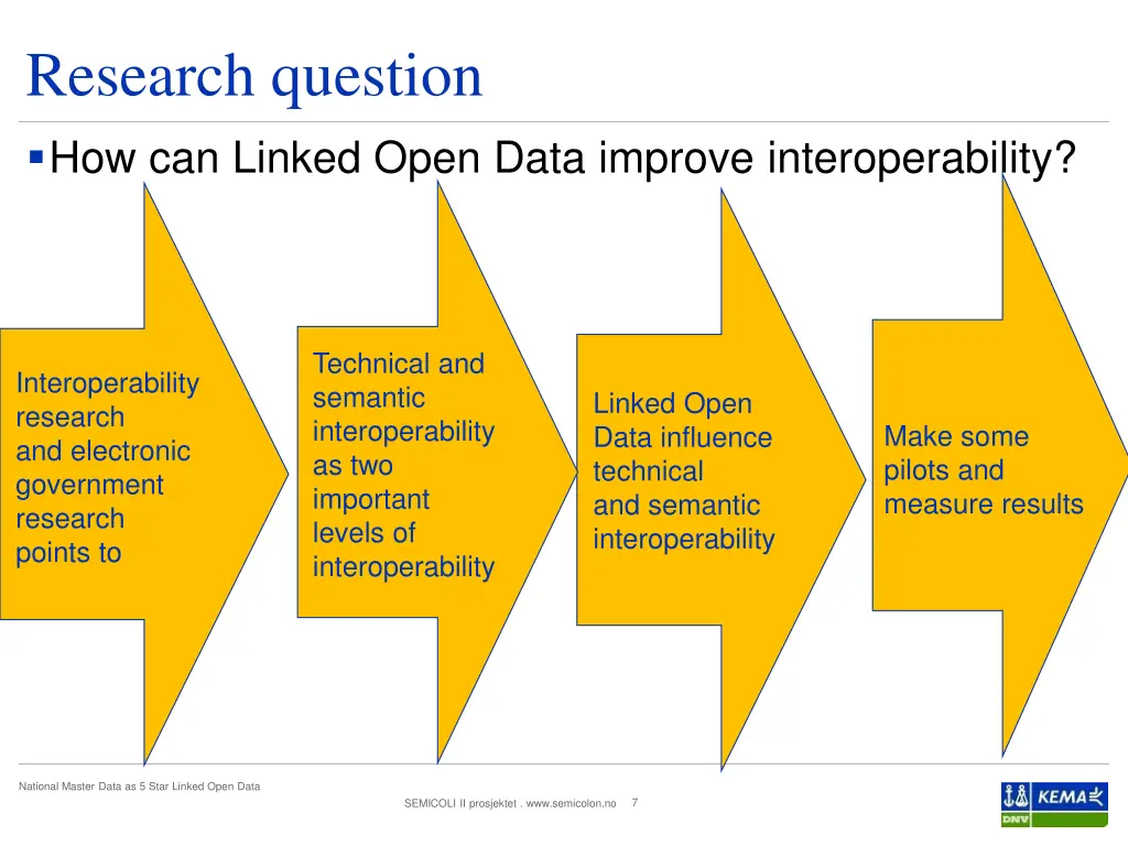 research question how can linked open data