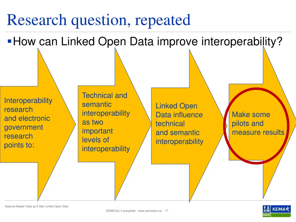 research question repeated how can linked open