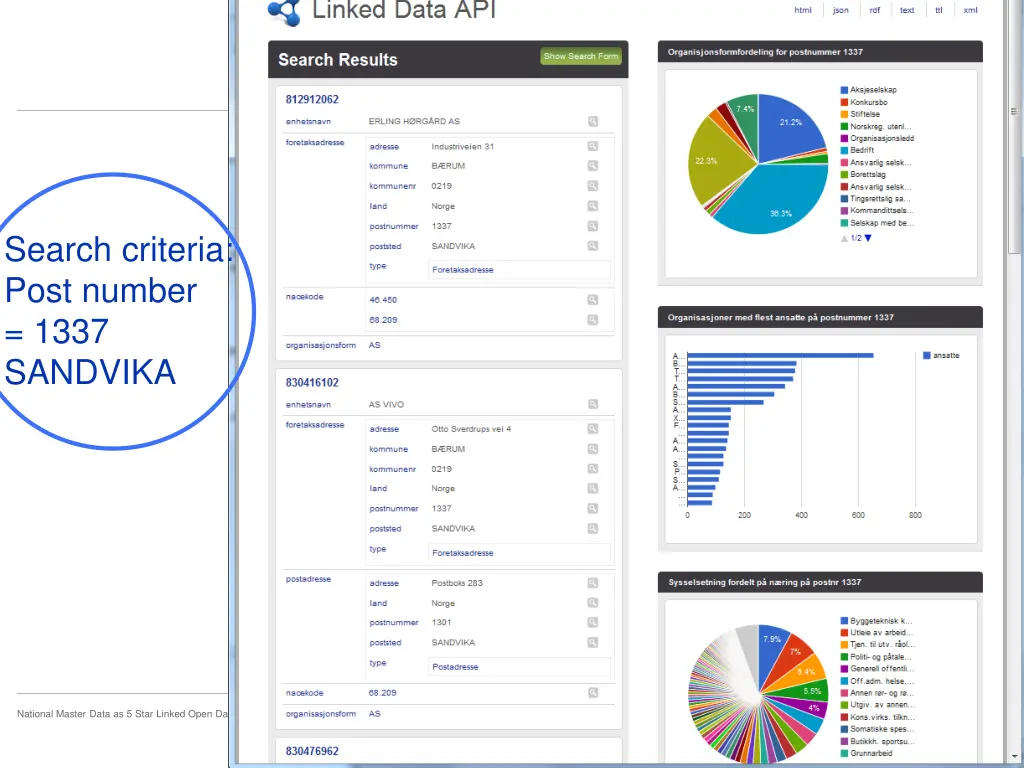 search criteria post number 1337 sandvika