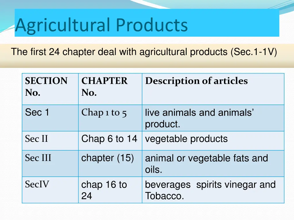 agricultural products