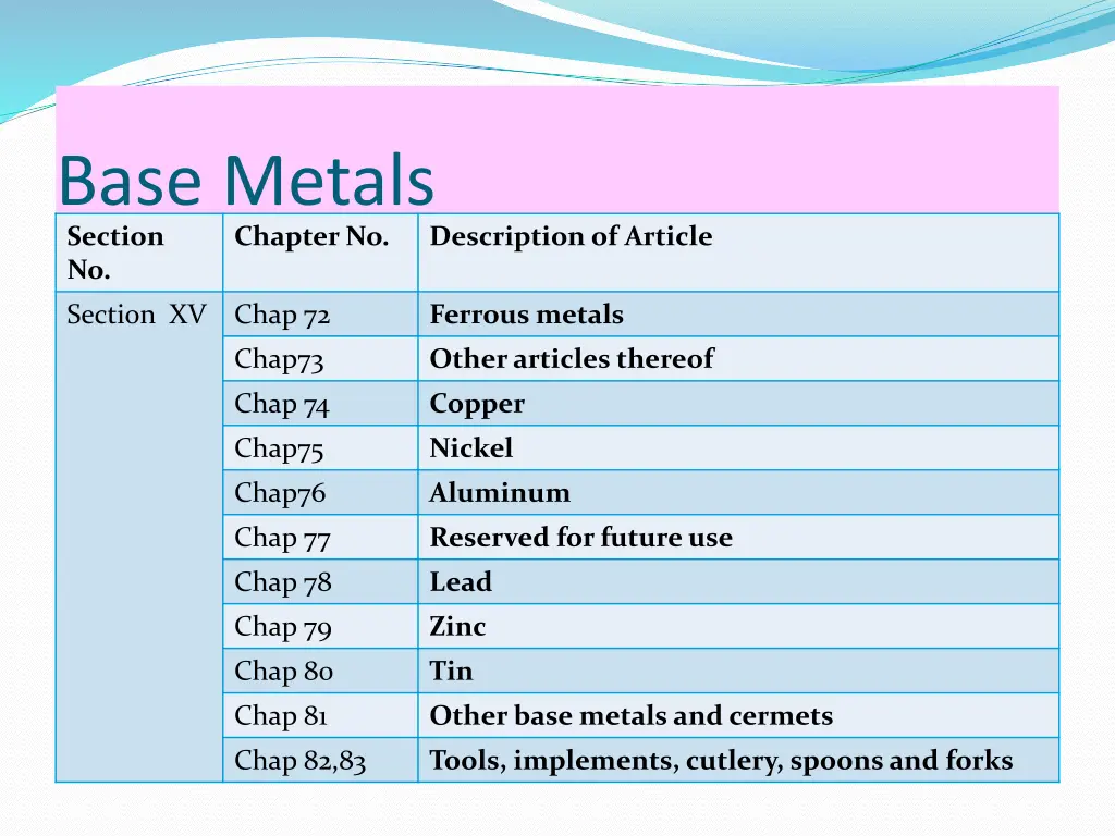 base metals section no