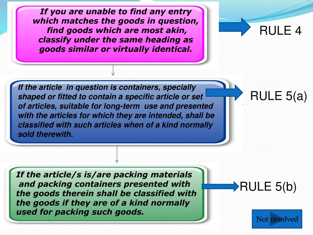 if you are unable to find any entry which matches