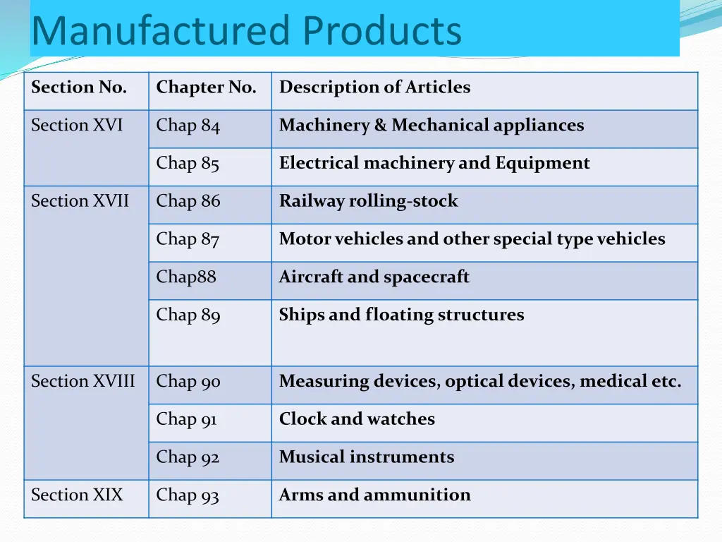 manufactured products