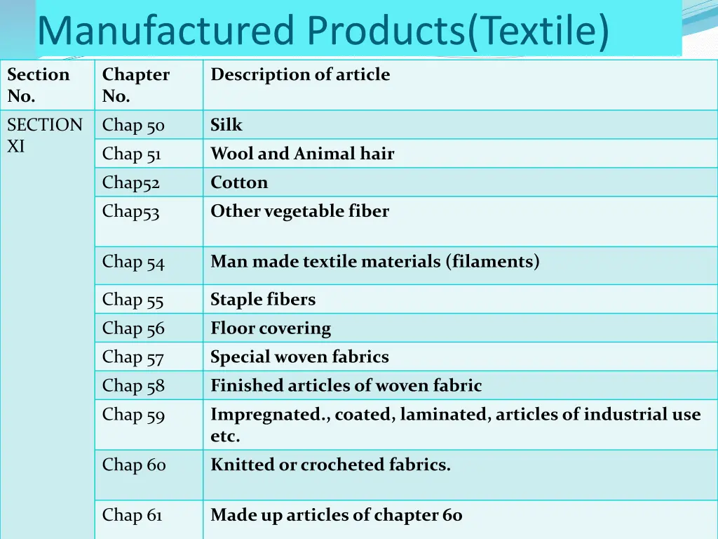 manufactured products textile