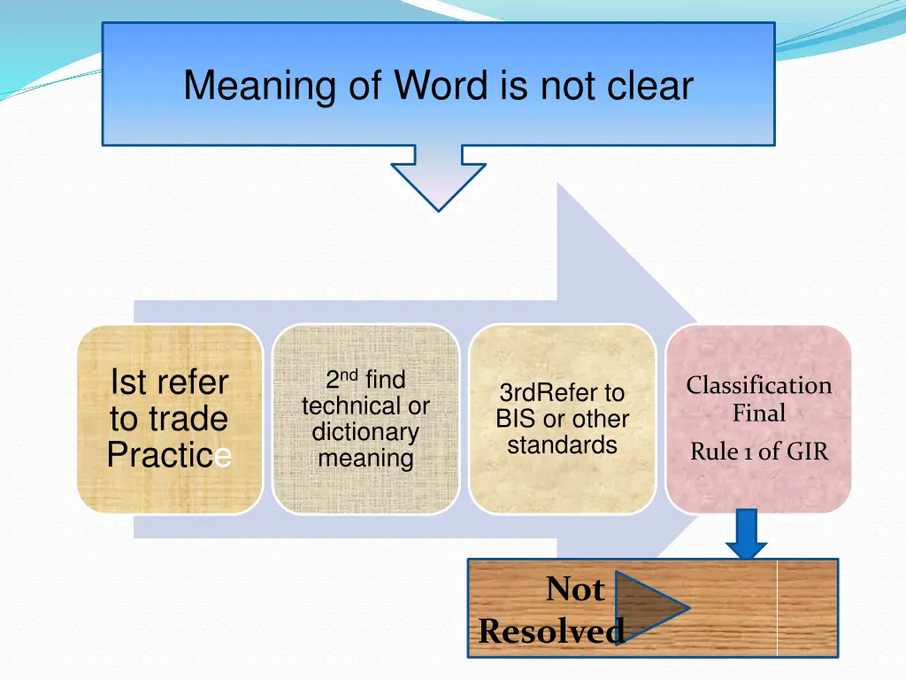 meaning of word is not clear