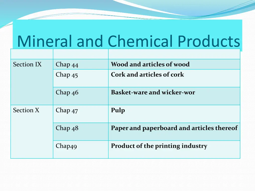 mineral and chemical products 1