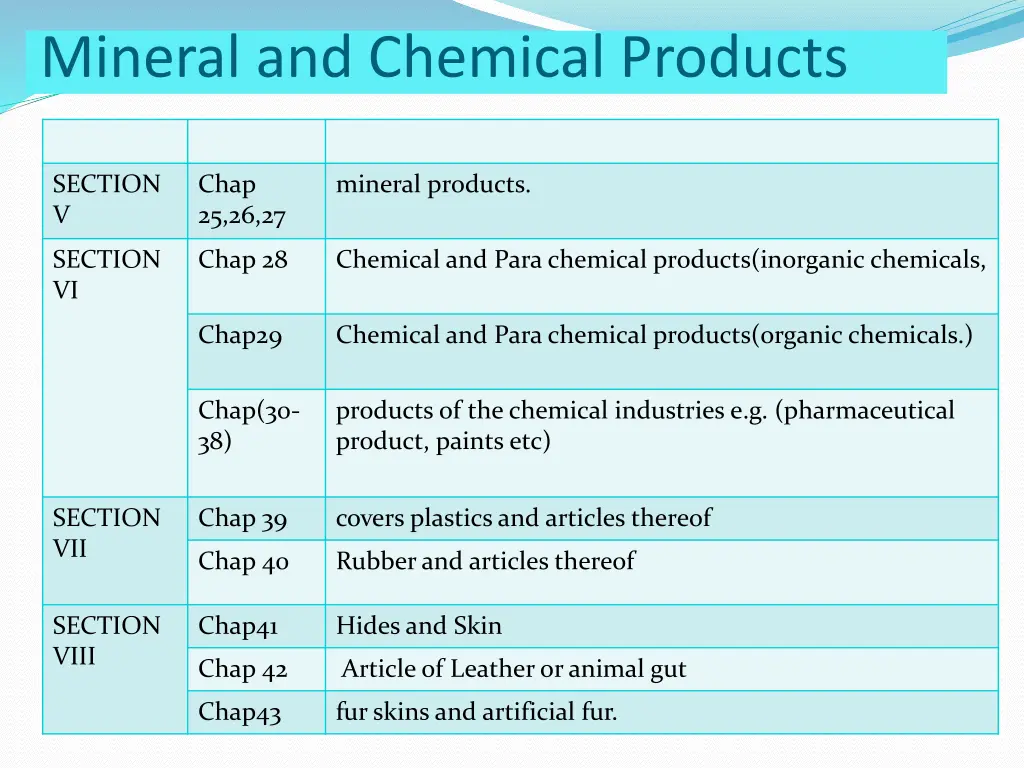 mineral and chemical products