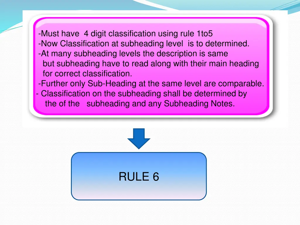 must have 4 digit classification using rule 1to5