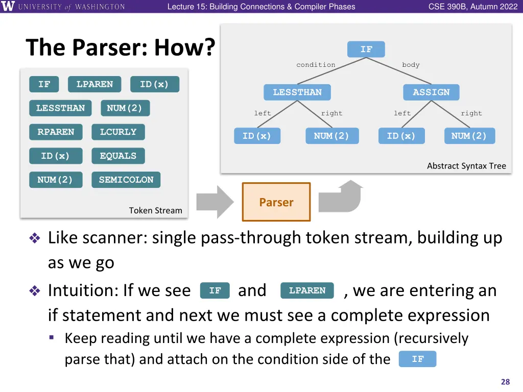 lecture 15 building connections compiler phases 27