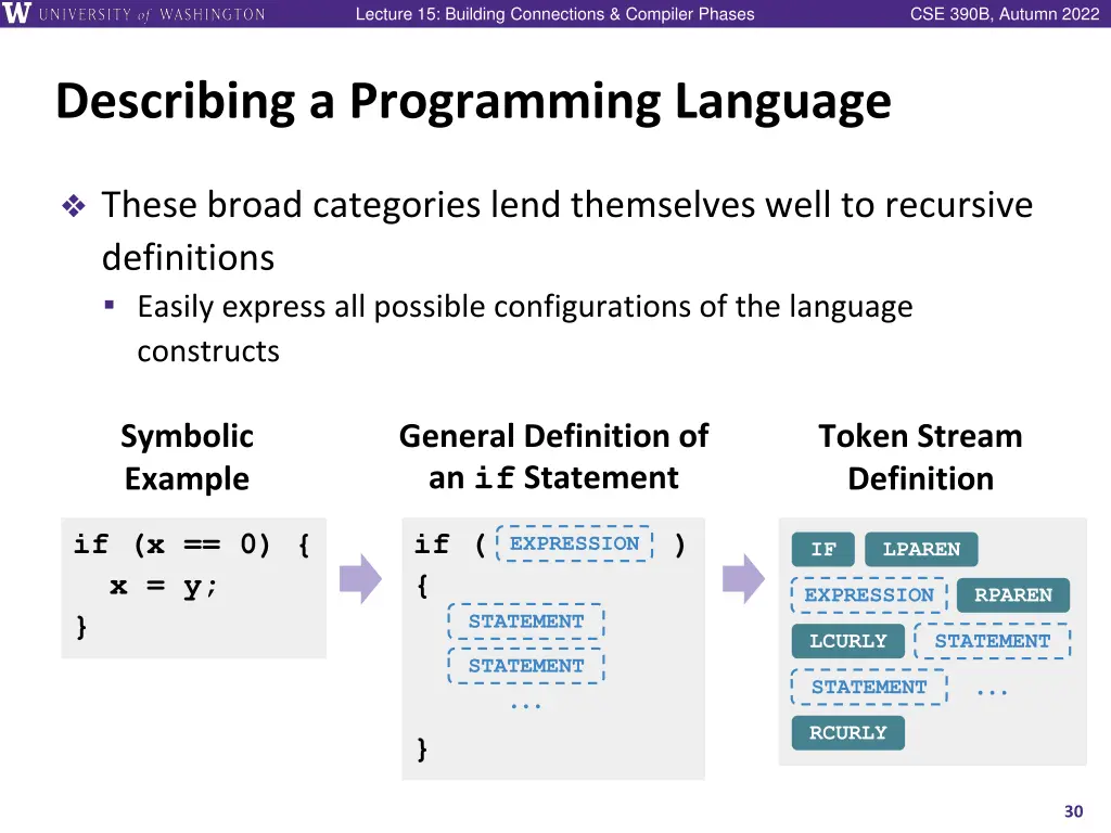 lecture 15 building connections compiler phases 29