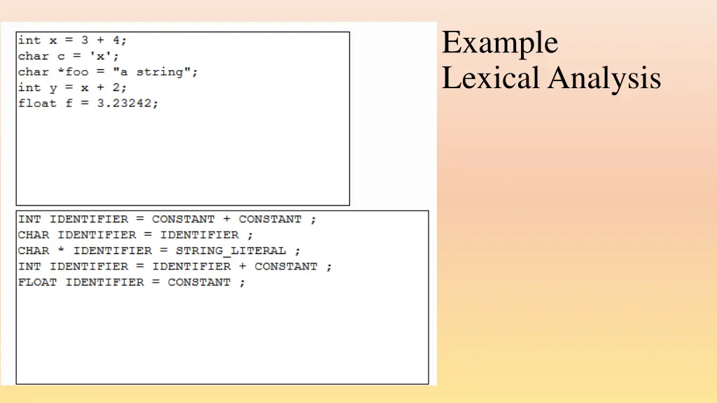 example lexical analysis