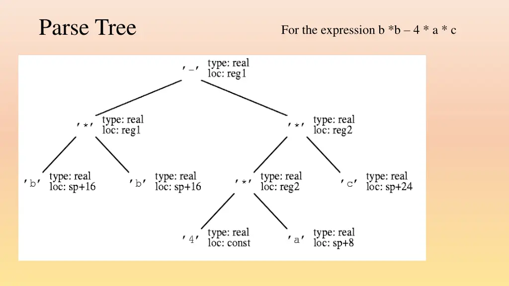 parse tree