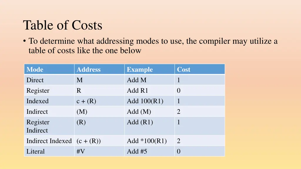 table of costs to determine what addressing modes