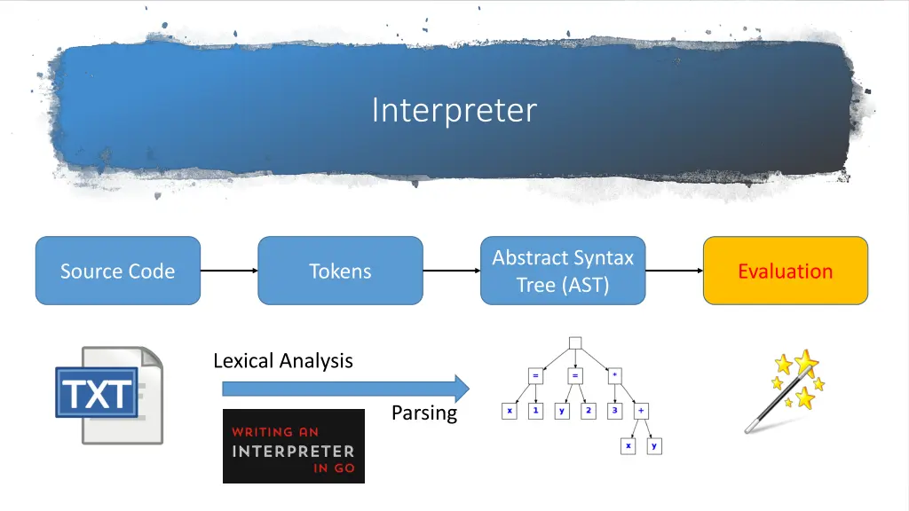 interpreter