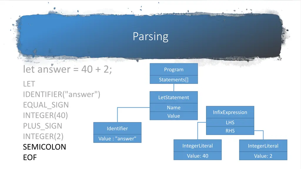 parsing 10