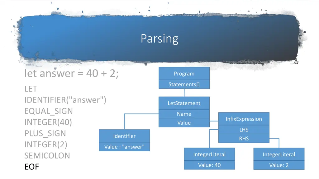 parsing 11