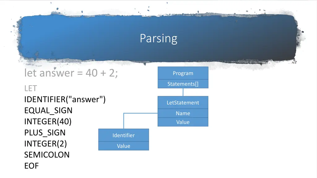 parsing 4