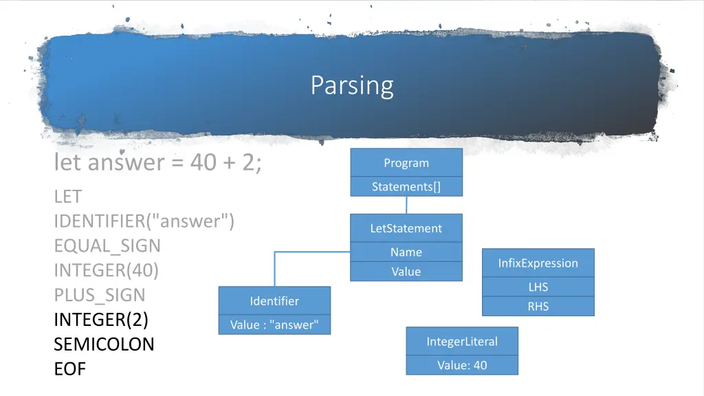 parsing 8