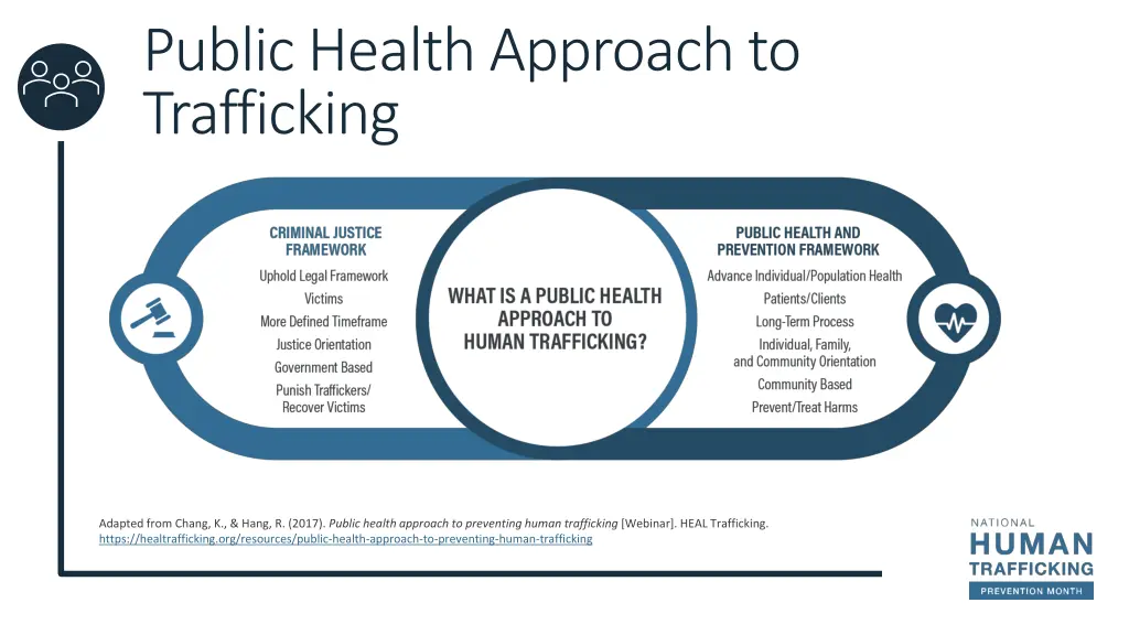 public health approach to trafficking