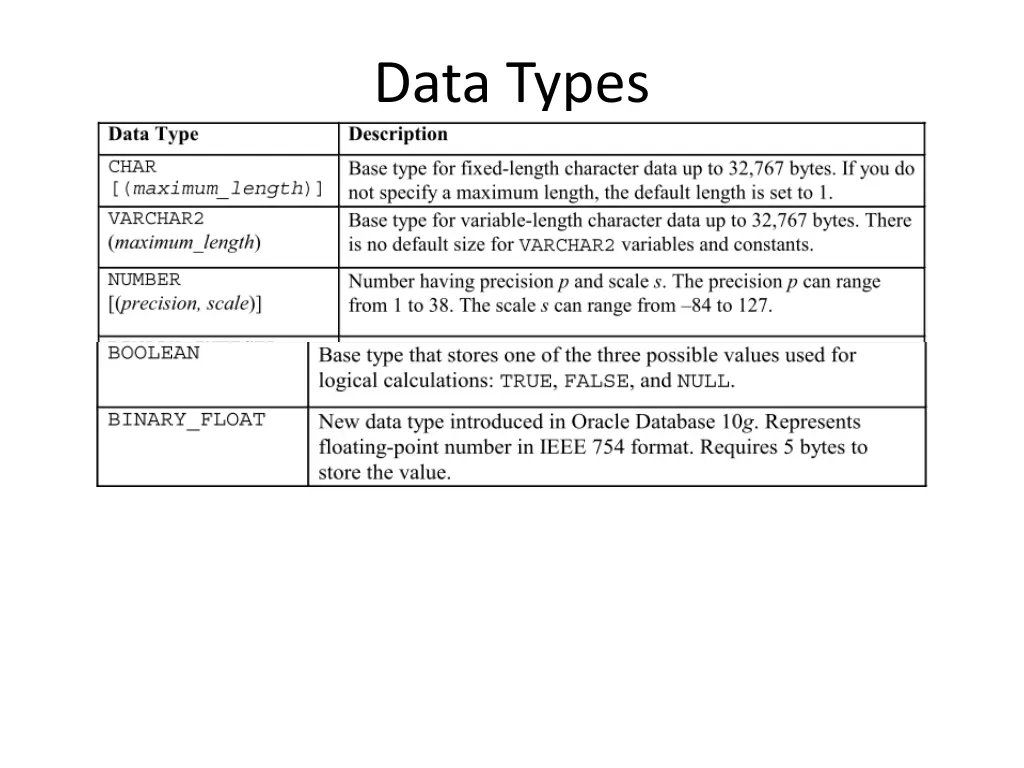 data types