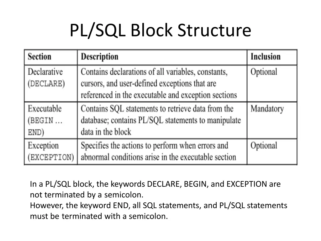 pl sql block structure