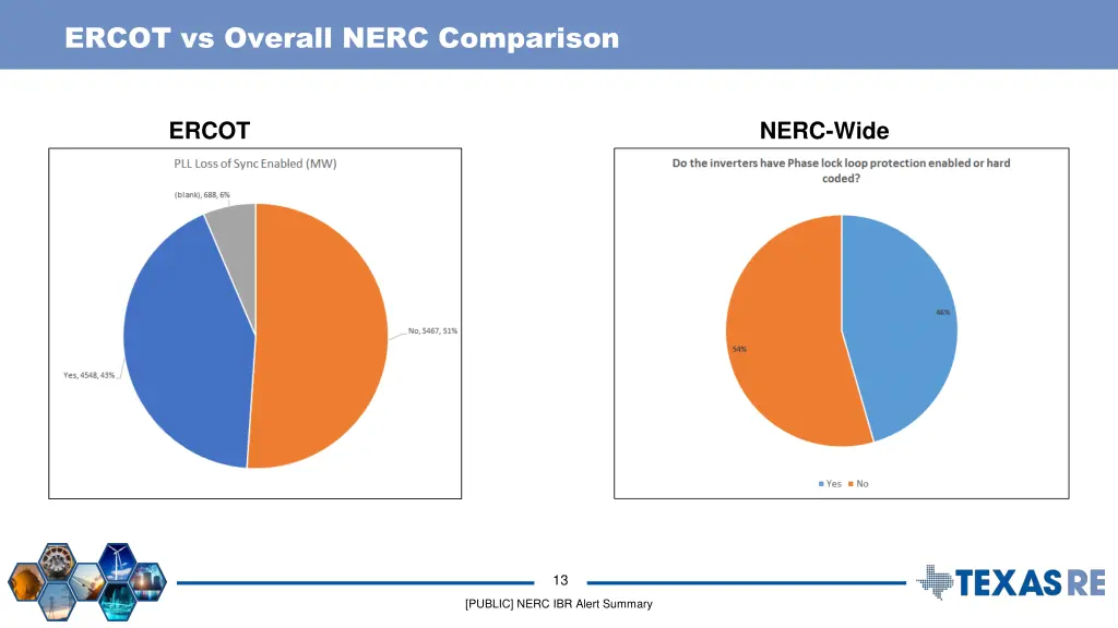 ercot vs overall nerc comparison 2