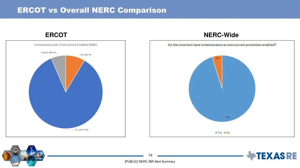 ercot vs overall nerc comparison 3