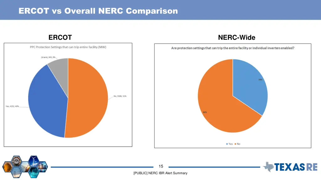 ercot vs overall nerc comparison 4