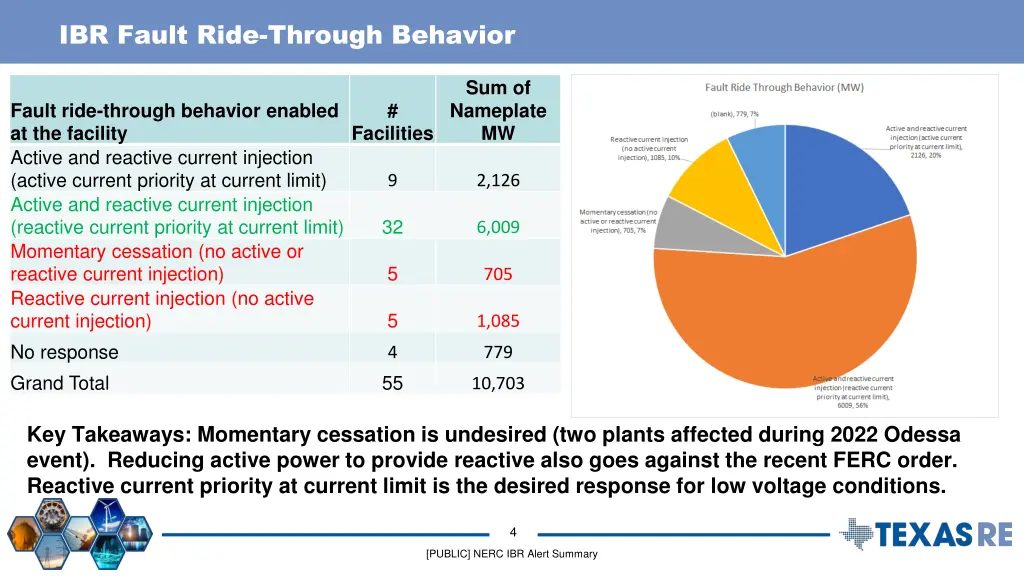 ibr fault ride through behavior