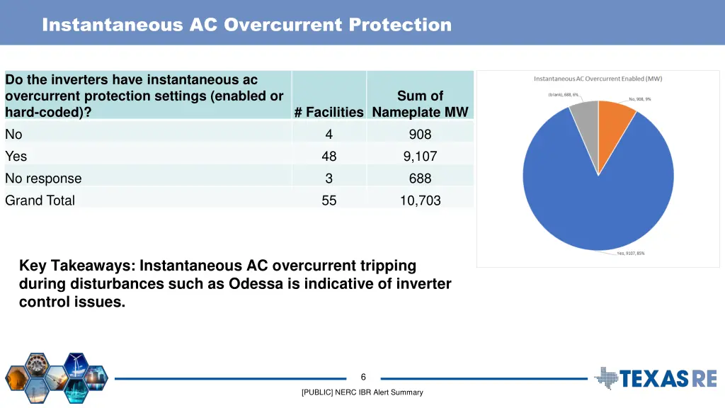 instantaneous ac overcurrent protection