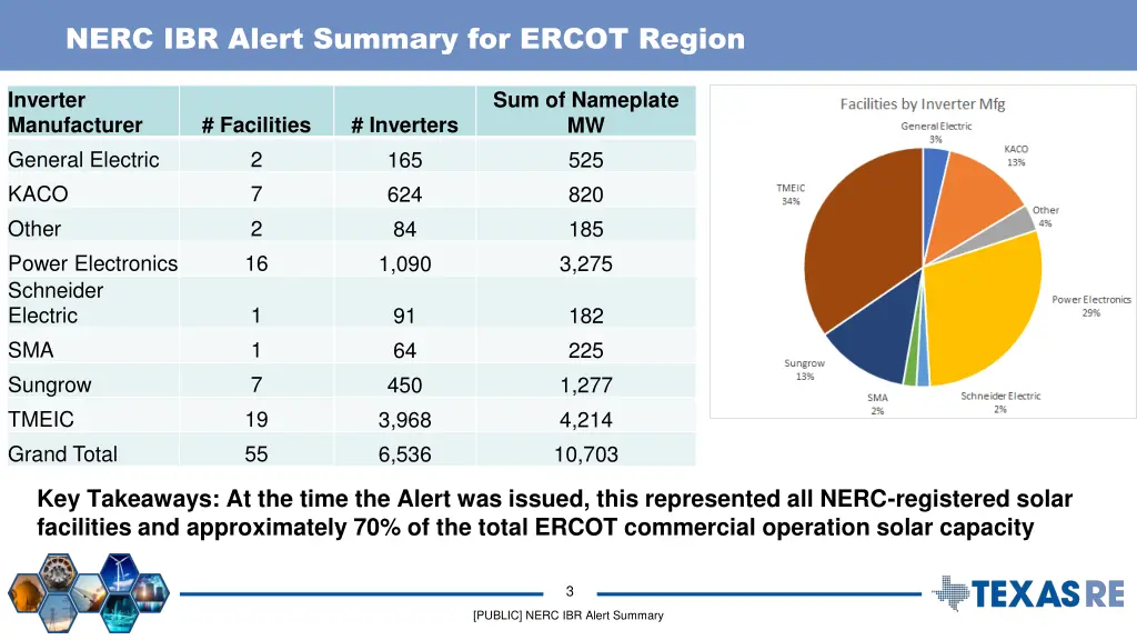 nerc ibr alert summary for ercot region