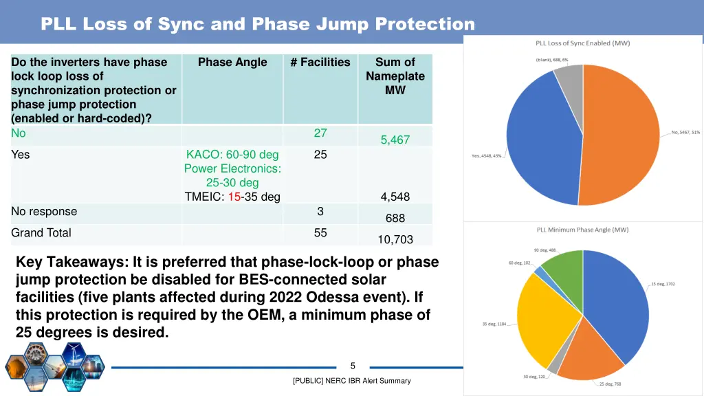 pll loss of sync and phase jump protection