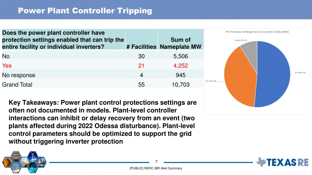 power plant controller tripping