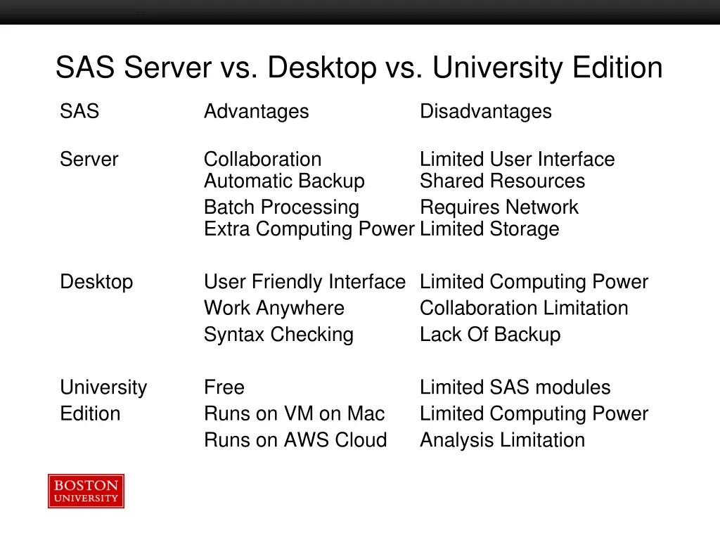 sas server vs desktop vs university edition