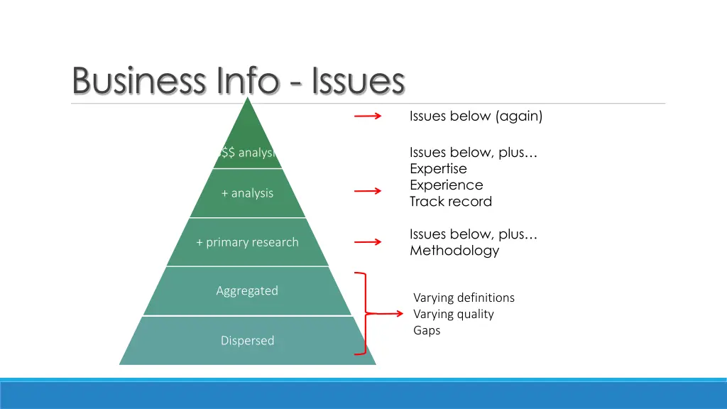 business info issues