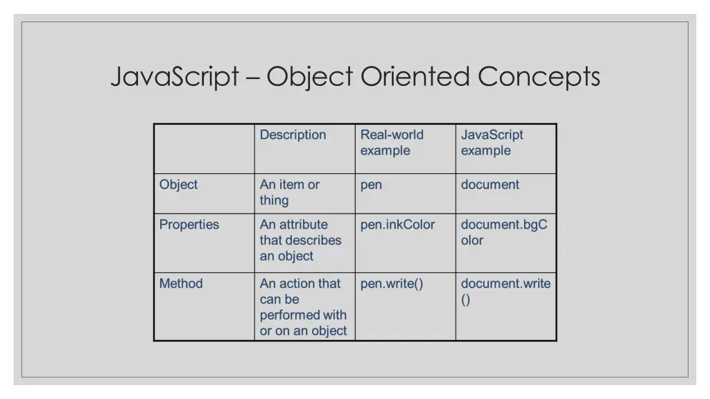 javascript object oriented concepts