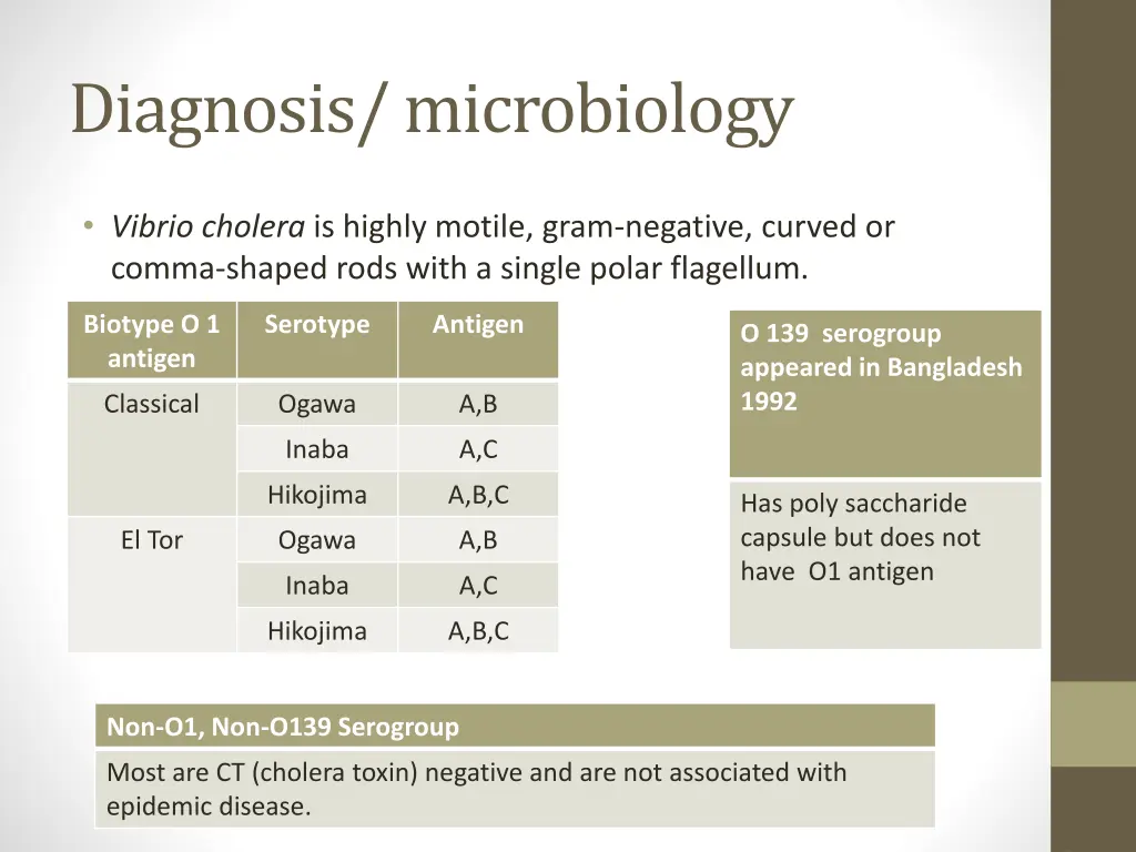 diagnosis microbiology